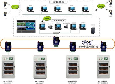 機房電力系統智能化升級 DTU遠程測控終端與GPRS無線數傳技術的計算機系統服務應用