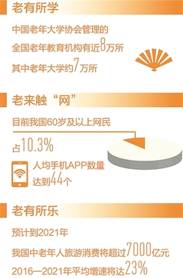 豐富優(yōu)質(zhì)老齡文化產(chǎn)品服務，點亮銀發(fā)生活新圖景