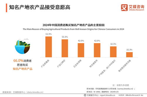 艾媒咨詢 | 2024年中國鄉村數字經濟發展專題研究報告 數字技術賦能鄉村振興新路徑