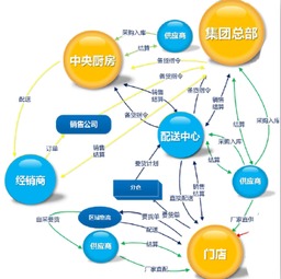 自營模式下酒店如何通過好食好客系統優化客房預訂與信息咨詢服務