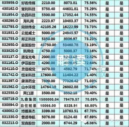 8家游戲相關(guān)企業(yè)有望進(jìn)創(chuàng)新層，距離A股上市更近一步