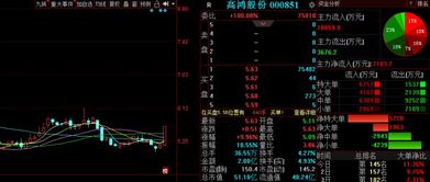 金股預(yù)測(cè)晚間版 恒大高新等3股后市備受關(guān)注，聚焦信息系統(tǒng)集成服務(wù)