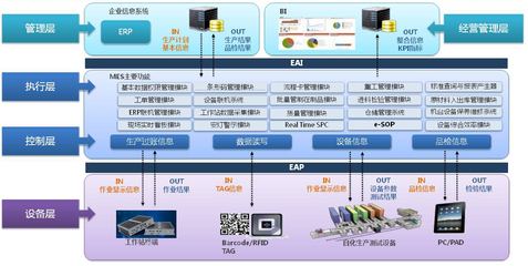 MES如何驅(qū)動(dòng)企業(yè)管理思想的創(chuàng)新與變革