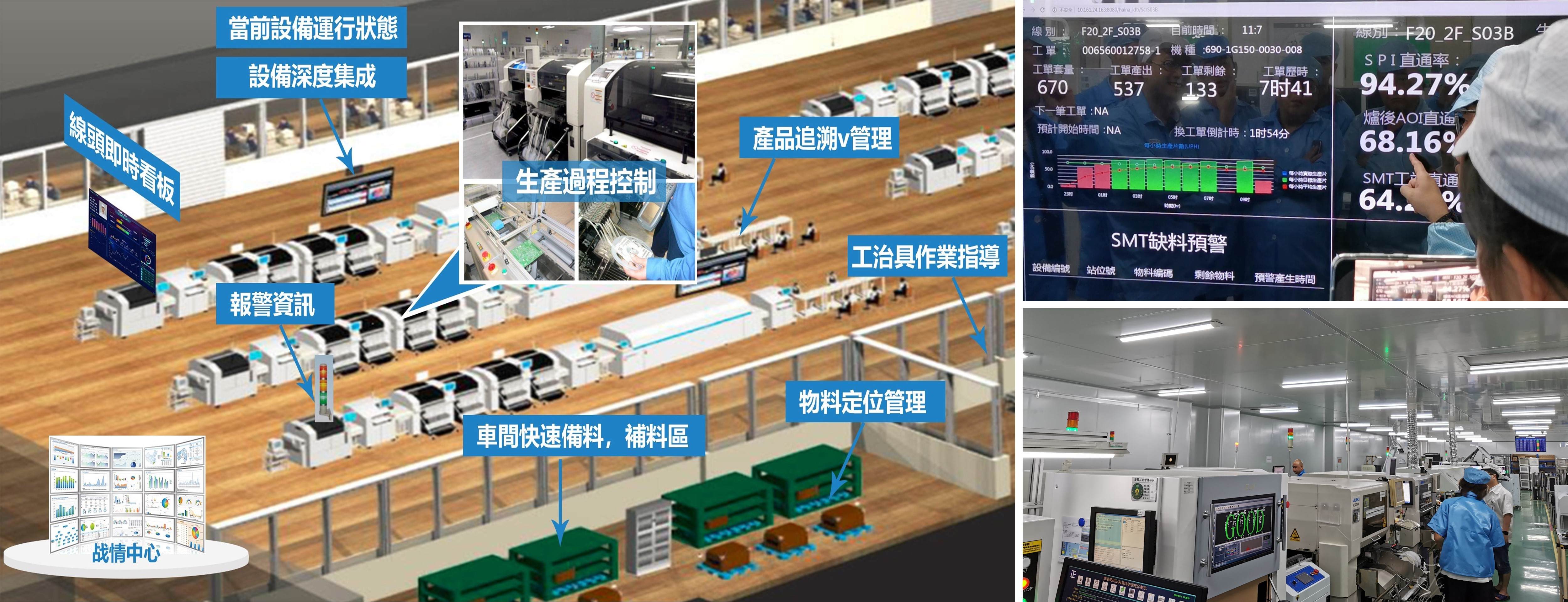 用MES系統(tǒng)賦能智能制造 燦態(tài)信息面向SMT行業(yè)提供智能工廠解決方案與信息系統(tǒng)集成服務(wù)