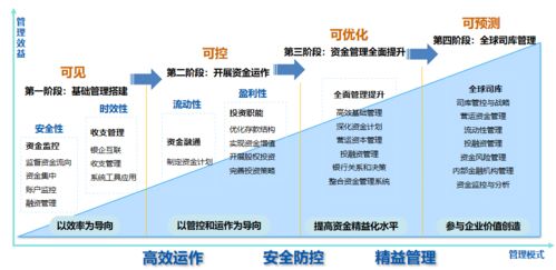 遠(yuǎn)光全球司庫管理系統(tǒng) 榮獲2021年廣東省優(yōu)秀軟件產(chǎn)品認(rèn)證，引領(lǐng)信息系統(tǒng)集成服務(wù)新標(biāo)桿