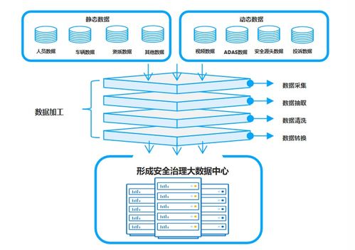 網(wǎng)闊信息 道路運輸?shù)谌桨踩O(jiān)控服務與信息系統(tǒng)集成的規(guī)范化發(fā)展路徑
