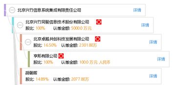 北京興竹信息系統(tǒng)集成有限責任公司 專業(yè)信息系統(tǒng)集成服務的引領者