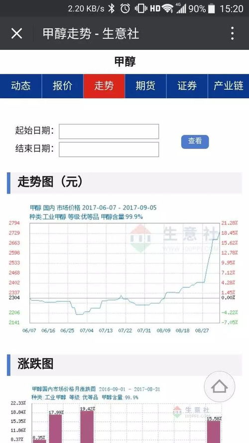 生意社推出商品微信訂閱服務，特惠活動倒計時最后3天，信息系統(tǒng)集成服務全面升級