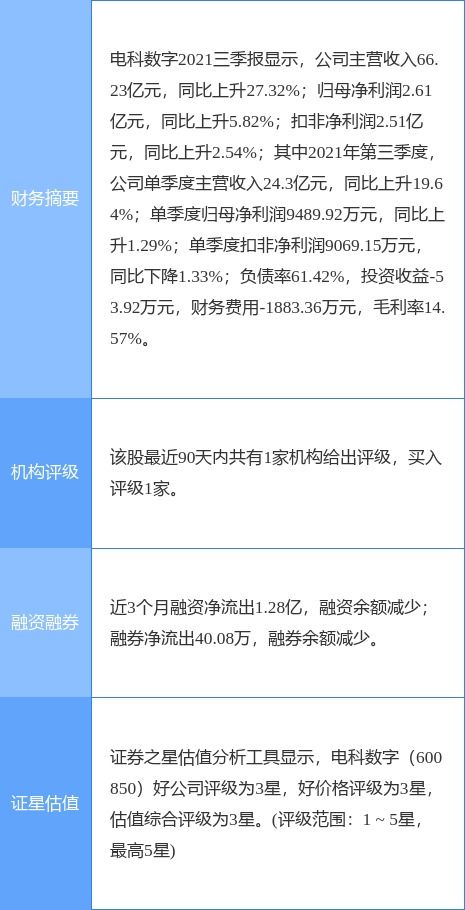電科數(shù)字重組事項上會在即 信息系統(tǒng)集成服務迎來新棋局