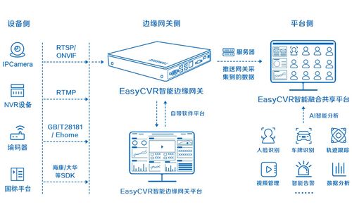 區域入侵告警與PLC控制協同 EasyCVR智能邊緣網關助力軋鋼廠智慧管理升級